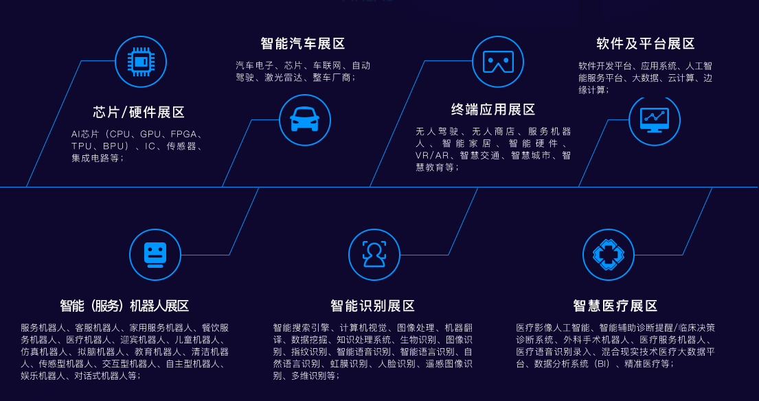 鏈在ofweek(第二屆)中國人工智能產業大會中的前沿探討 AI技術、智能汽車與軟件開發