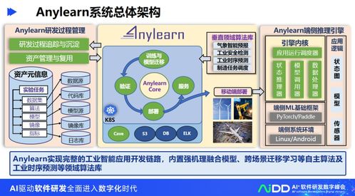 清華大學(xué)龍明盛 探索人工智能工程化軟件研發(fā)與應(yīng)用開發(fā)的前沿路徑