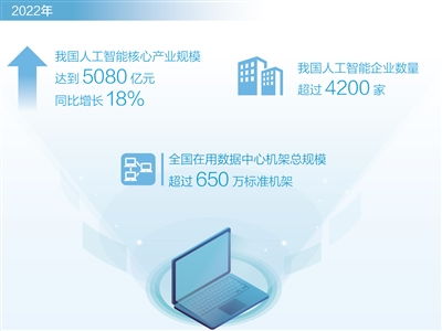 大數據觀察 人工智能應用軟件開發驅動產業化進程全面加速