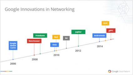 過(guò)去10年Google網(wǎng)絡(luò)架構(gòu)的進(jìn)化 從集群到云端的光速蛻變
